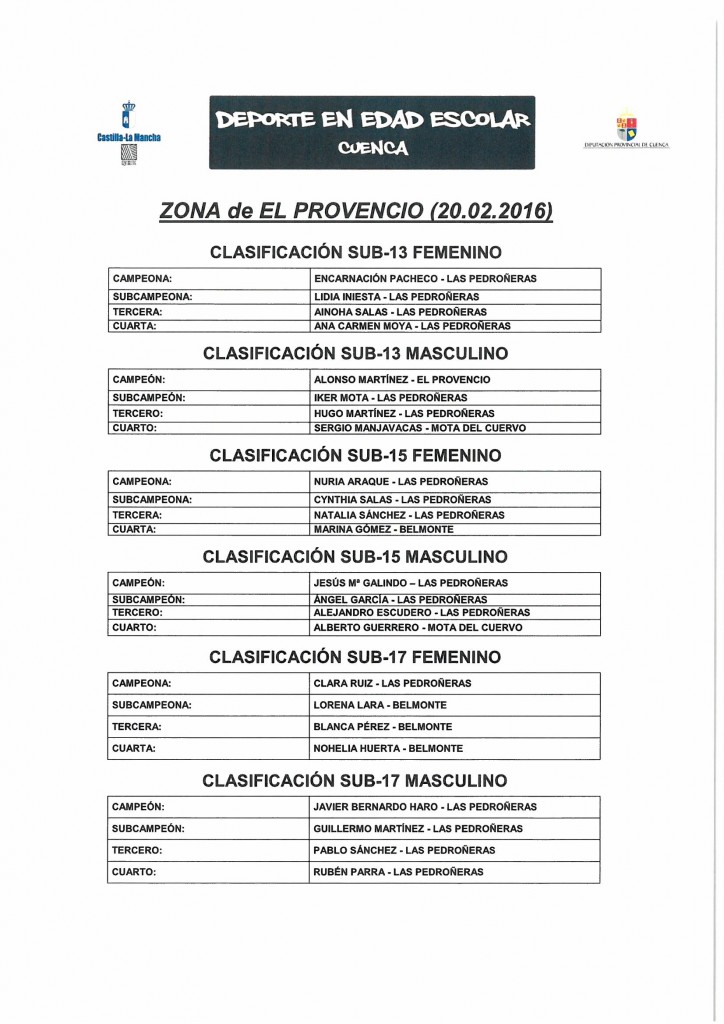 Clasificados en el campeonato provincial de bádminton celebrado en El Provencio