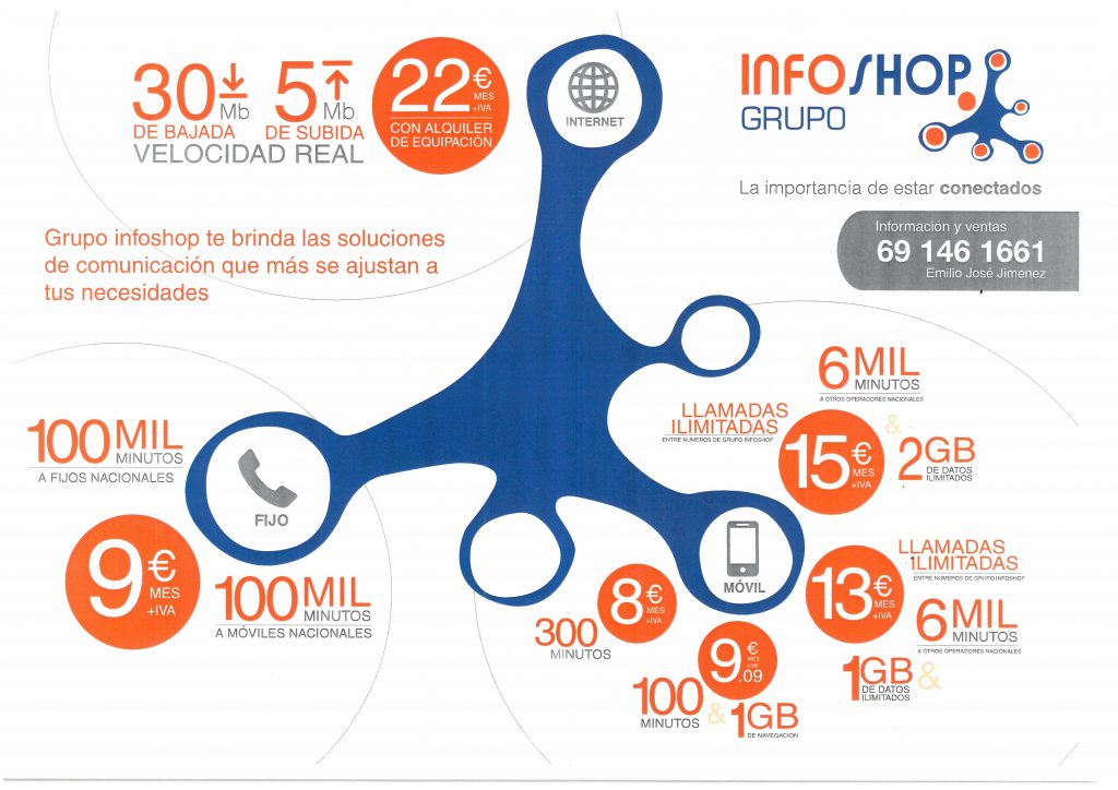 Nueva oferta de GRUPO INFOSHOP en El Provencio: 30 Mb reales de bajada y 5 Mb reales de subida