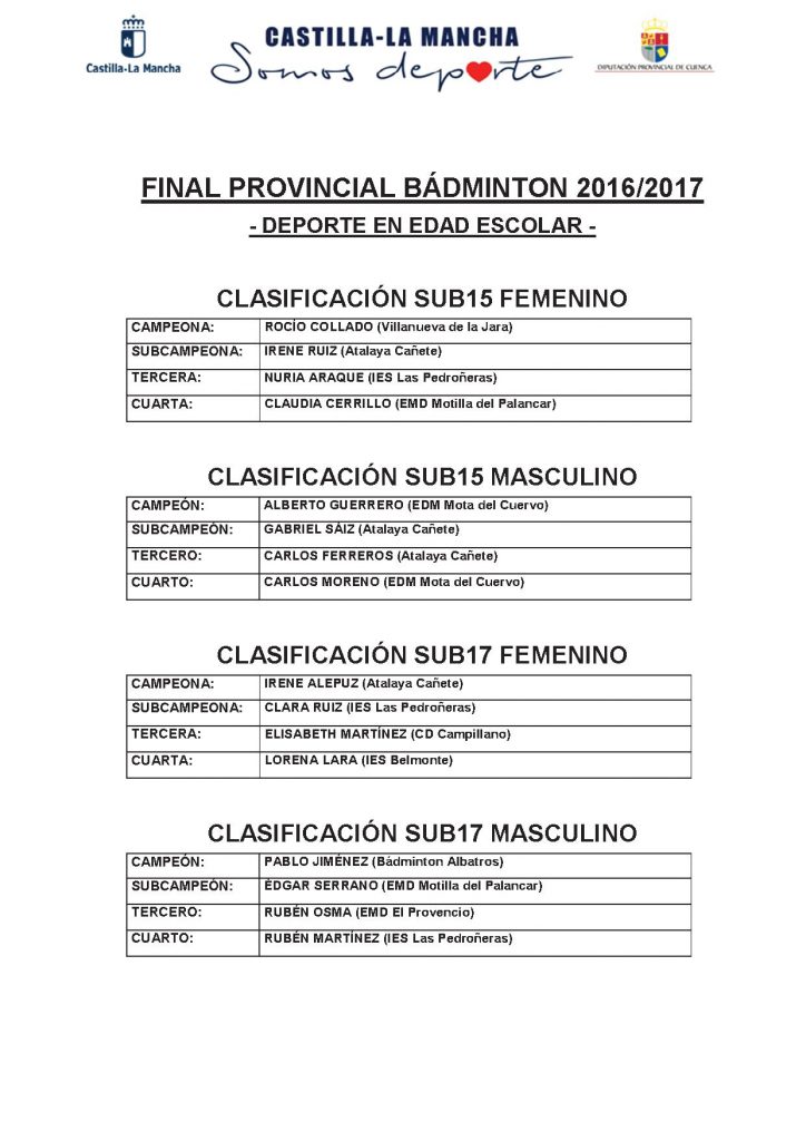 Asistentes a la concentración de bádminton que tendrá lugar el domingo día 12 de marzo en El Provencio