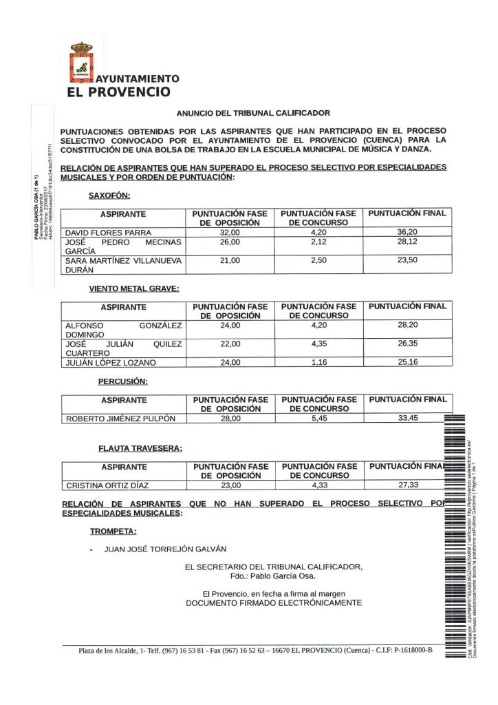 Puntuaciones obtenidas por los aspirantes para la constitución de una bolsa de trabajo de la Escuela Municipal de Música y Danza