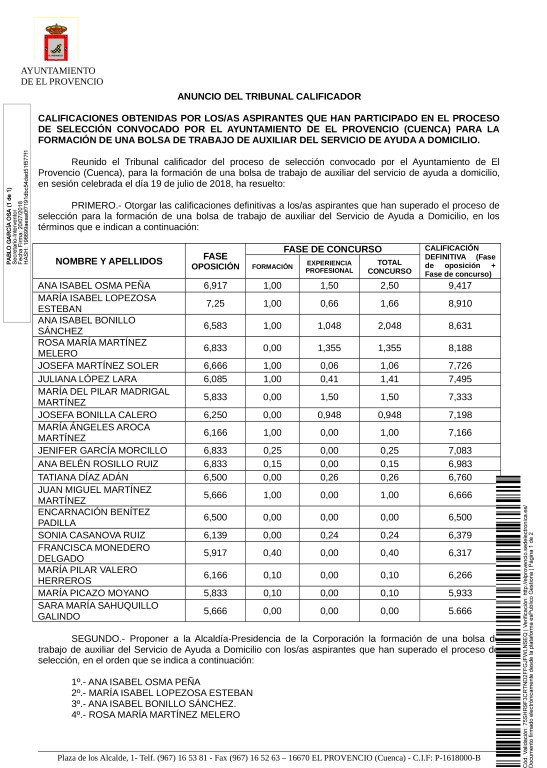 Anuncio de las calificaciones definitivas de los aspirantes aprobados en el proceso de selección para la formación de una bolsa de trabajo de auxiliar del servicio de ayuda a domicilio